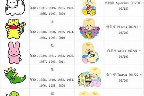 龍生肖年份|属龙的出生年份表年龄